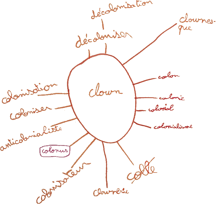 mots_migrateurs_familles_clown